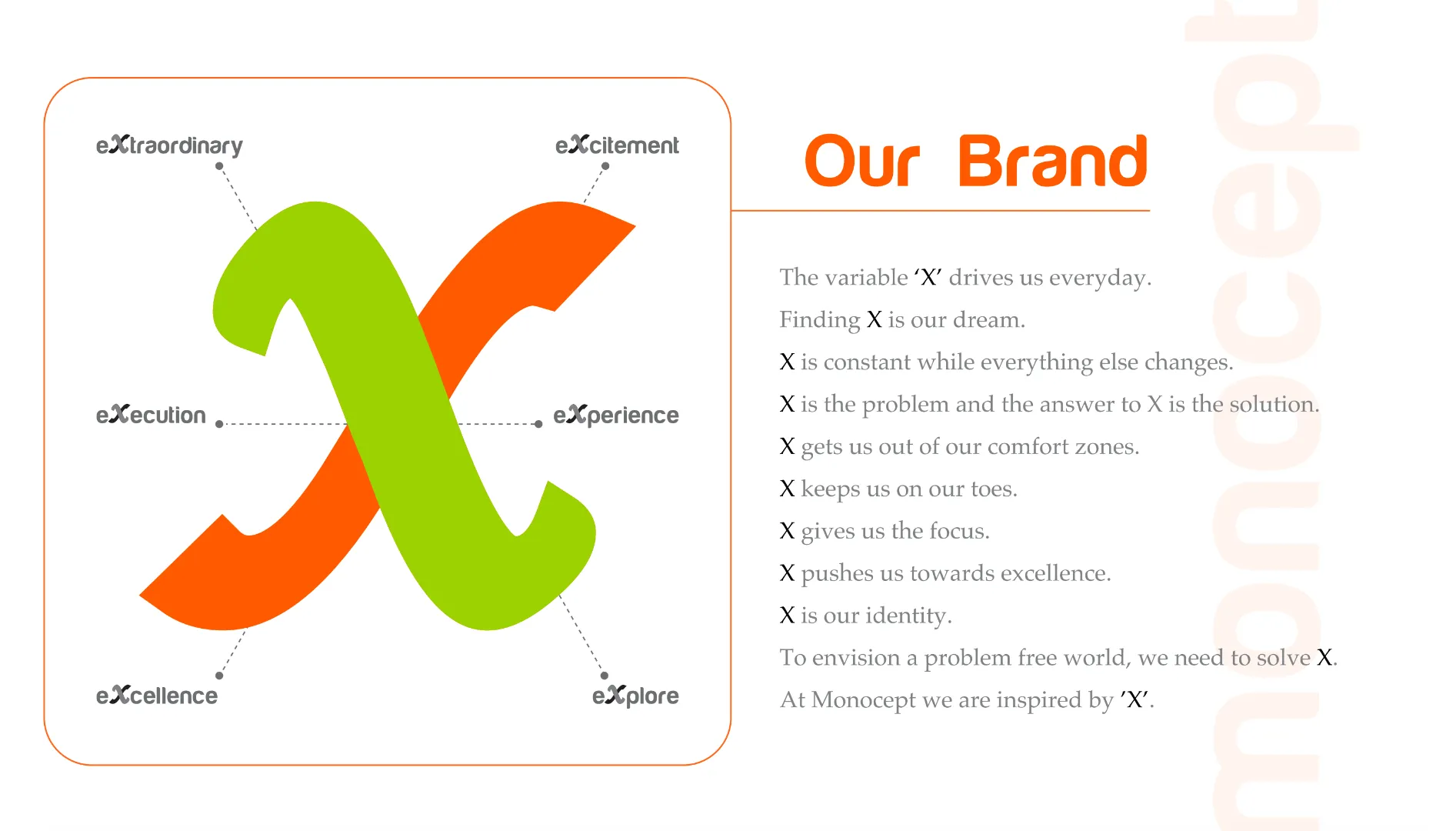 Monocept brand guidelines explaining the variable X identity system