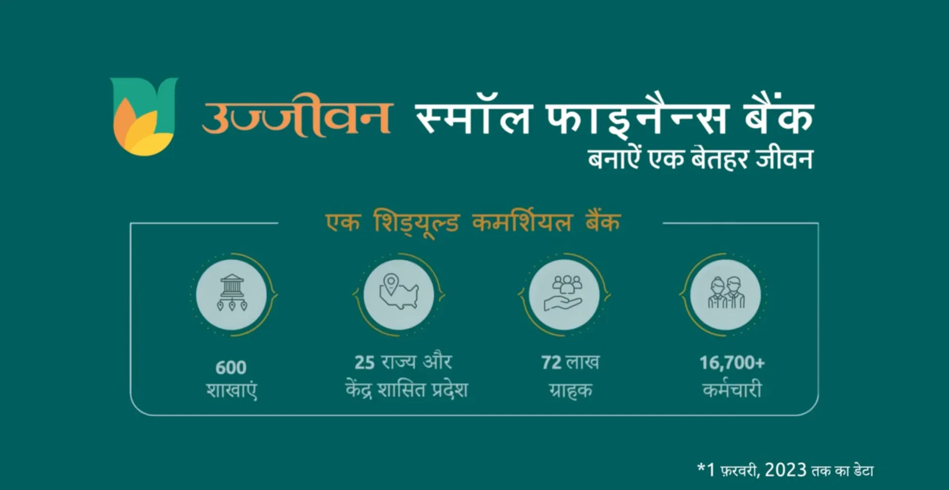 Hello Ujjivan mobile app feature campaign asset